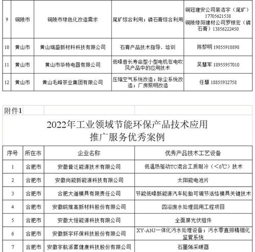 安徽印發(fā)“五個(gè)一百”案例通知，大力推廣工業(yè)節(jié)能產(chǎn)品技術(shù)與服務(wù)