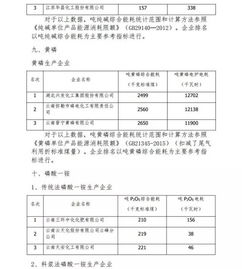 2016年度石油和化工行業(yè)能效領(lǐng)跑者標(biāo)桿企業(yè)揭曉，節(jié)能技術(shù)交流盛會(huì)助力行業(yè)綠色發(fā)展